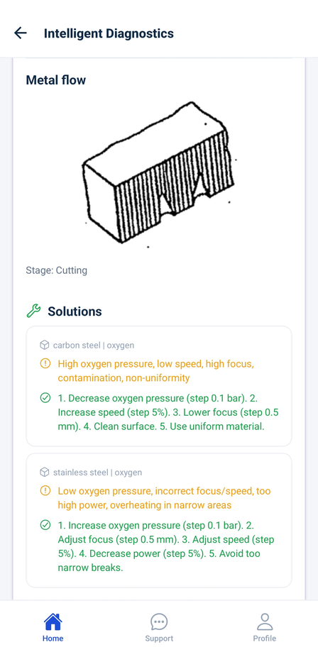 SBM Laser Help mobile app